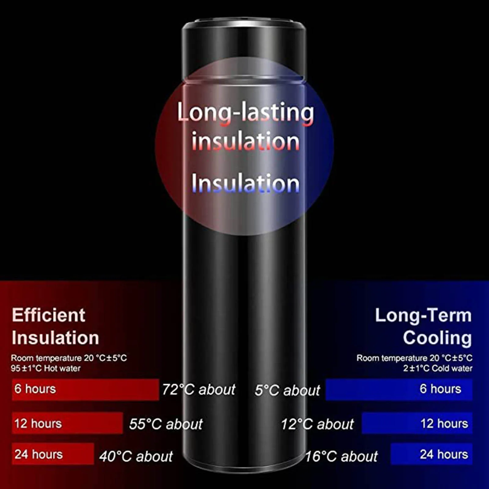 #40 500ml Lcd Screen Bottle Constant Temperatur Portable Stainless Steel Vacuum Flask Travel Water Bottle Best Gift Cd
#40 500ml Lcd Screen Bottle Constant Temperatur Portable Stainless Steel Vacuum Flask Travel Water Bottle Best Gift Cd