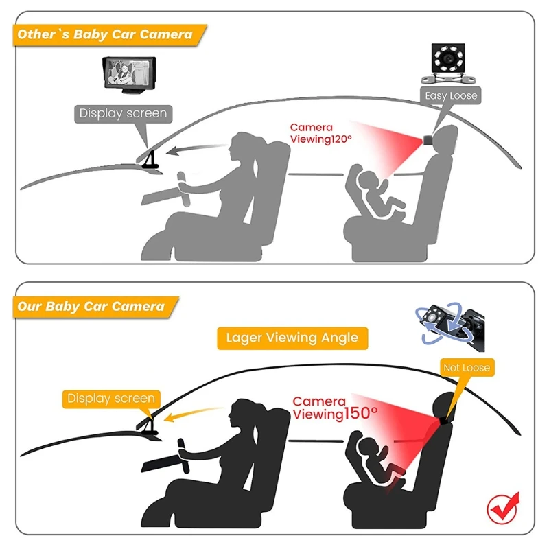 50LE 5inch Folding Baby Child Car Seat Mirror 360°Adjustable Infants Safety Back Seat Monitor with Night Vision Camera
50LE 5inch Folding Baby Child Car Seat Mirror 360°Adjustable Infants Safety Back Seat Monitor with Night Vision Camera