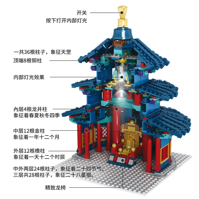 City House Creator Expert Architecture Temple Of Heaven Modular Building Blocks Chinatown Style Street View Collect Set Toy Gifs
City House Creator Expert Architecture Temple Of Heaven Modular Building Blocks Chinatown Style Street View Collect Set Toy Gifs