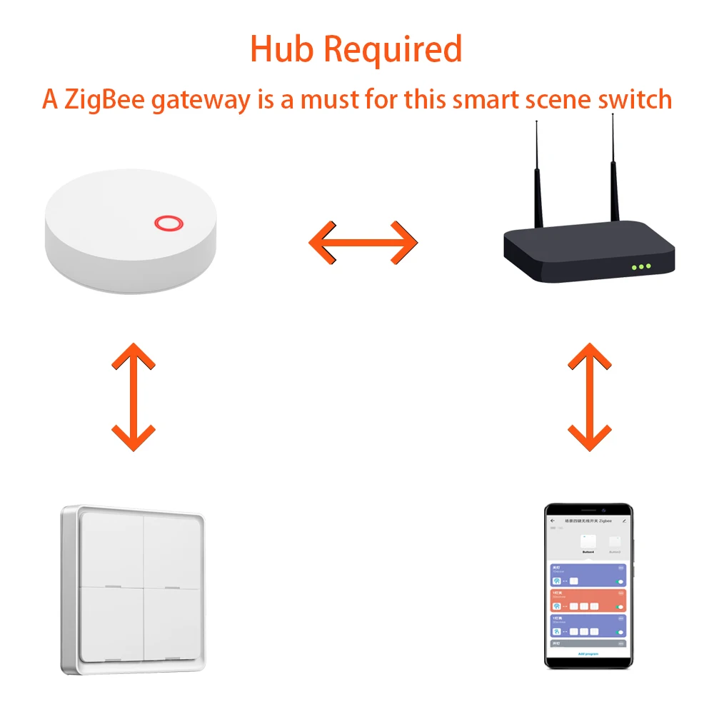 Tuya Smart ZigBee Smart Switch 4 Gang Scenario Scene Switch Support Zigbee2mqtt Home Assistant Smart Home Automation
Tuya Smart ZigBee Smart Switch 4 Gang Scenario Scene Switch Support Zigbee2mqtt Home Assistant Smart Home Automation