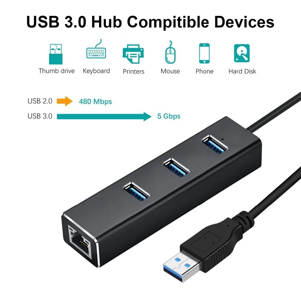 USB Gigabit Ethernet Adapter 3 Ports USB 3.0 HUB USB to Rj45 Lan Network Card for Macbook Mac Desktop + Micro USB Charger Cable
USB Gigabit Ethernet Adapter 3 Ports USB 3.0 HUB USB to Rj45 Lan Network Card for Macbook Mac Desktop + Micro USB Charger Cable