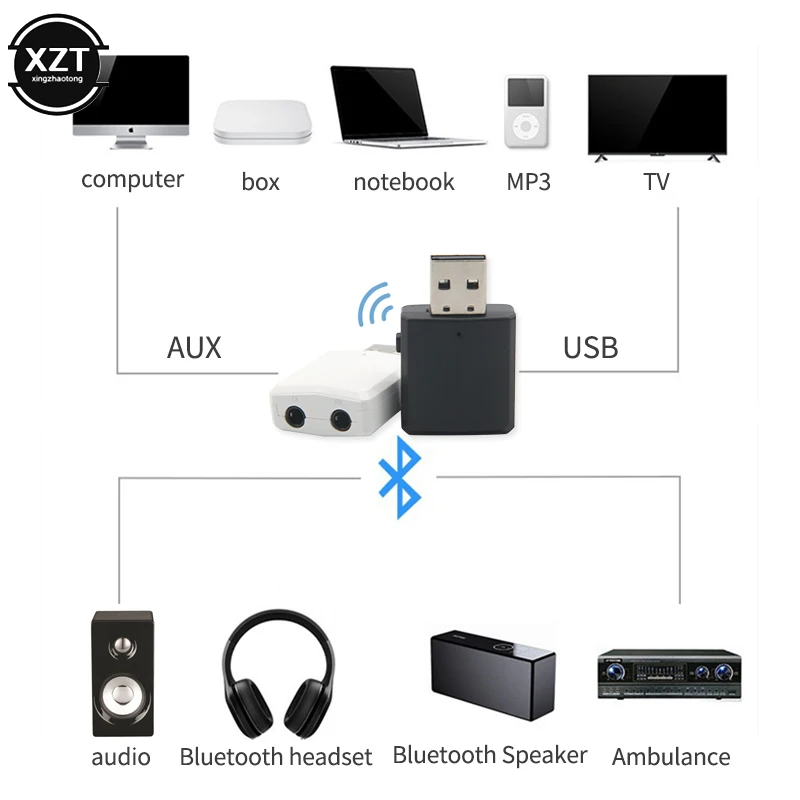 USB Bluetooth 5 0 передатчик приемник 3 в 1 адаптер EDR Dongle мм AUX для ТВ ПК наушников дома