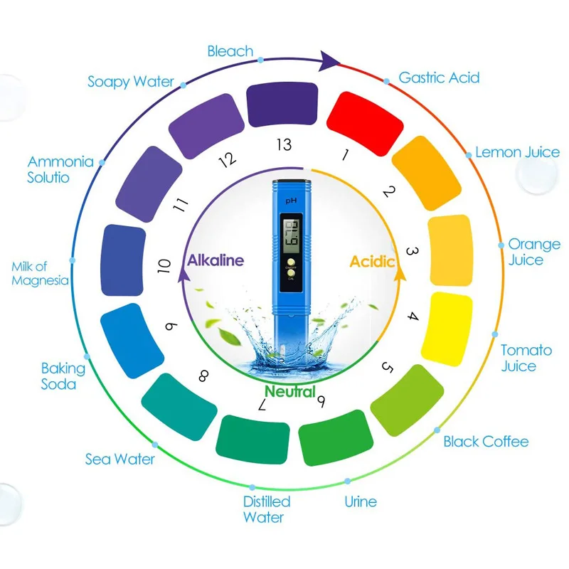 Digital PH Meter 0.01 PH High-precision Water Quality Tester for Household Drinking and Aquarium Water PH Tester
Digital PH Meter 0.01 PH High-precision Water Quality Tester for Household Drinking and Aquarium Water PH Tester