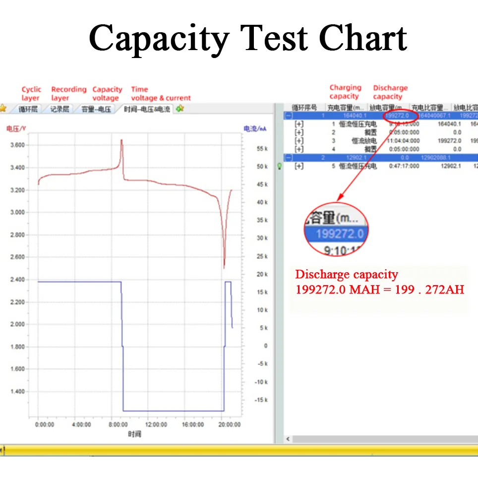 NEW Grade A 16PCS CALB 3.2v 200Ah LiFePO4 Rechargeable Battery Brand new 24V 48V 200AH Lithium iron Phosphate Packs SolarBattery
NEW Grade A 16PCS CALB 3.2v 200Ah LiFePO4 Rechargeable Battery Brand new 24V 48V 200AH Lithium iron Phosphate Packs SolarBattery