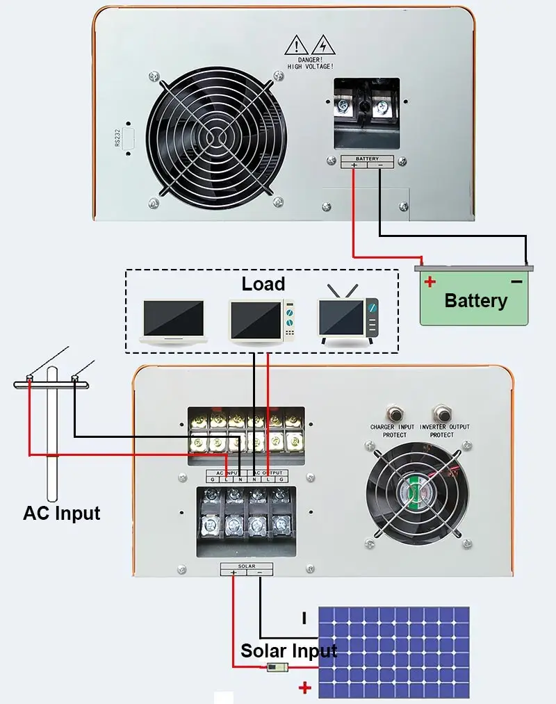Tanfon pure sine wave low frequency off grid 5kw48vdc solar power converter with mppt controller
Tanfon pure sine wave low frequency off grid 5kw48vdc solar power converter with mppt controller