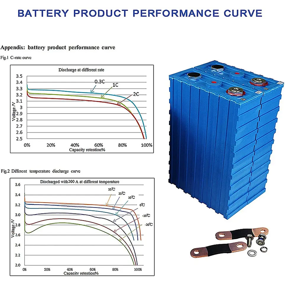 2021 Lithium iron phosphate battery, 3.2v200ah lithium iron phosphate FePO4, suitable for RV, solar energy and ship
2021 Lithium iron phosphate battery, 3.2v200ah lithium iron phosphate FePO4, suitable for RV, solar energy and ship