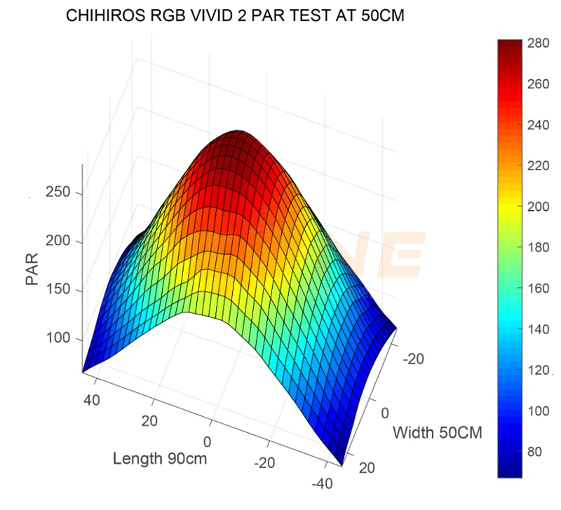 Светодиодная лампа Chihiros VIVID 2 для аквариума встроенная RGB с Bluetooth и управлением