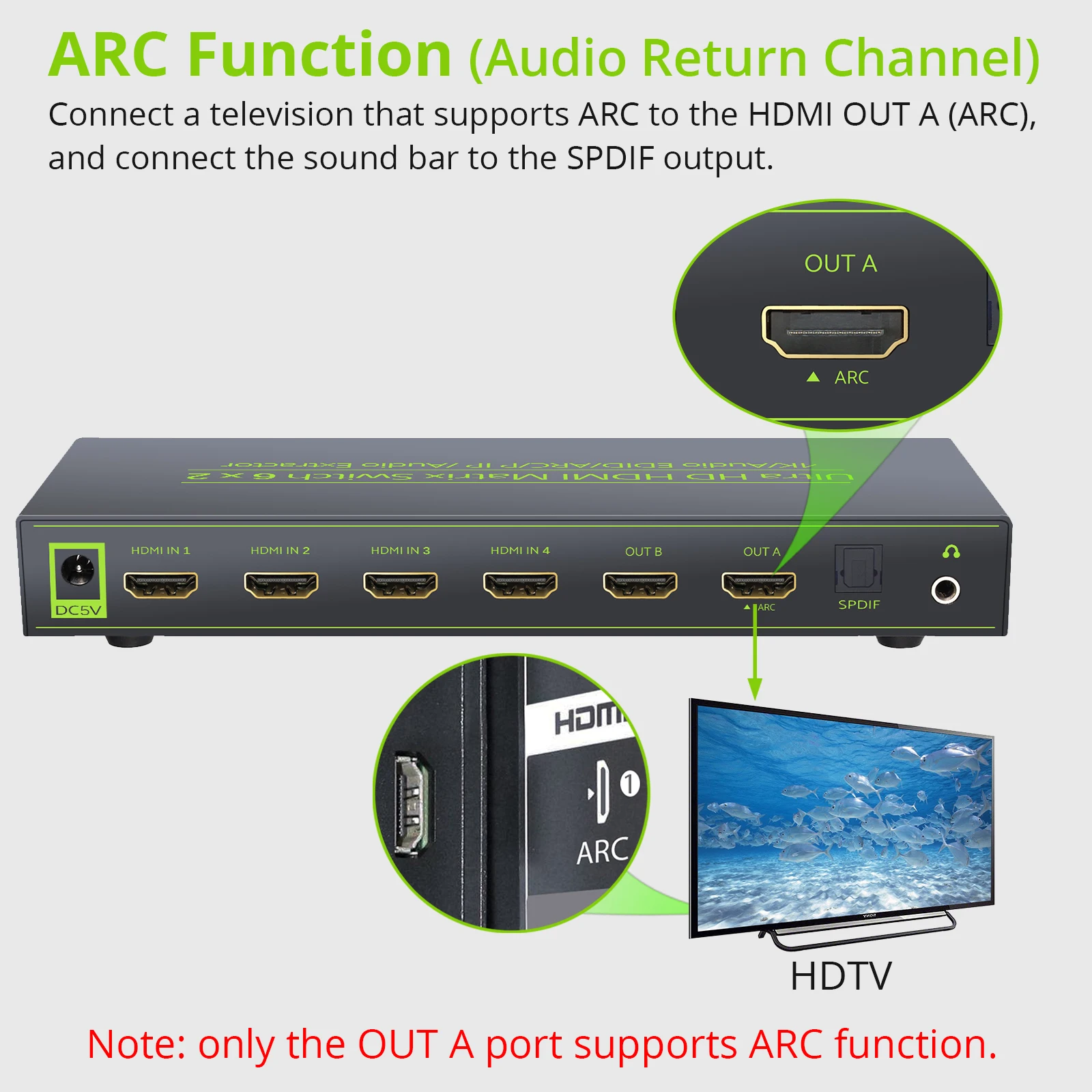 eSYNiC 6x2 HDMI-Compatible Matrix Switch Video Switcher Splitter Support Arc 4k @30hz PIP Audio Extractor With IR Remote Control |