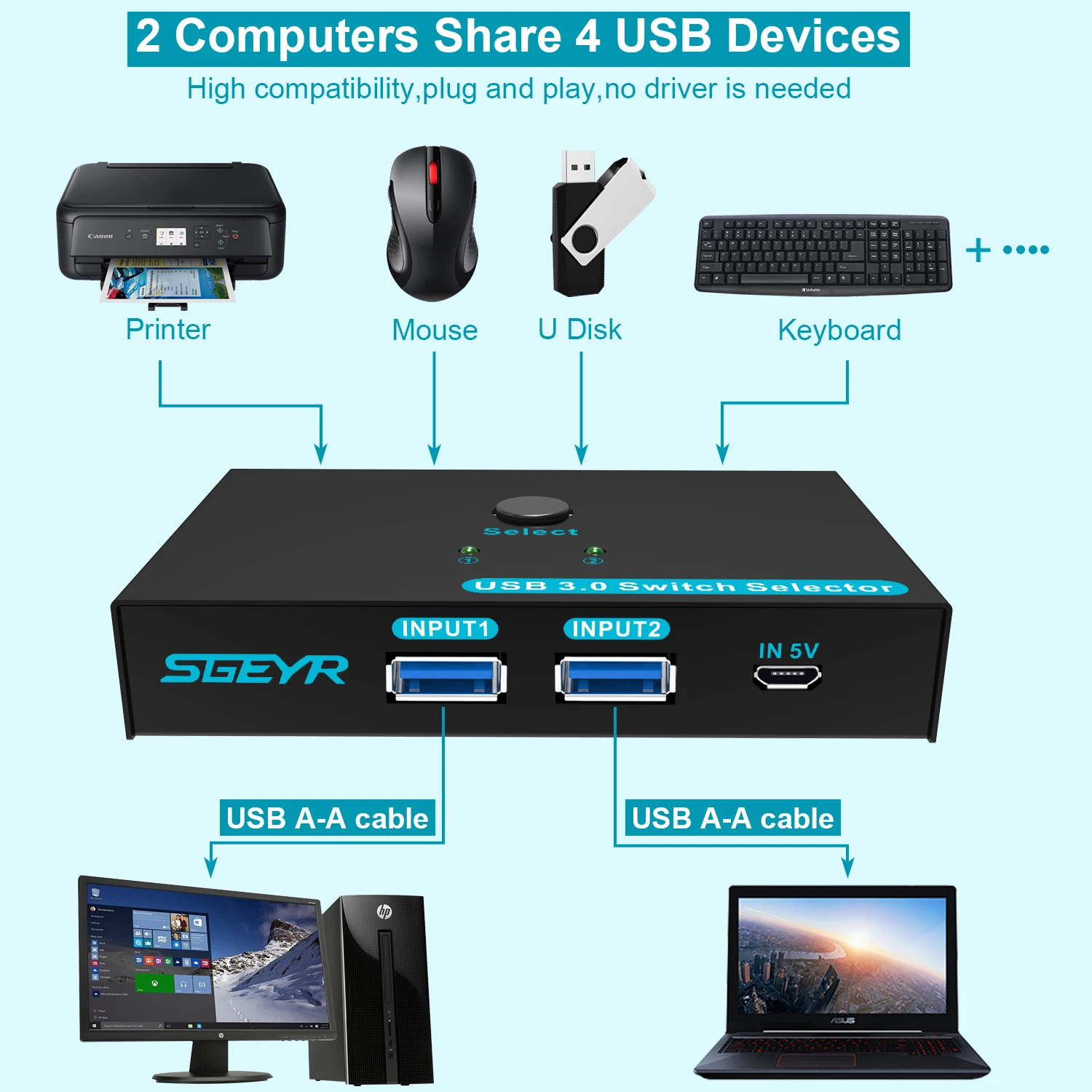 USB 3.0 Switch Selector,Metal USB Switcher with 2 Computers Sharing 4 USB Devices KVM Switch Box for Printer Mouse Scanner PCs 
USB 3.0 Switch Selector,Metal USB Switcher with 2 Computers Sharing 4 USB Devices KVM Switch Box for Printer Mouse Scanner PCs