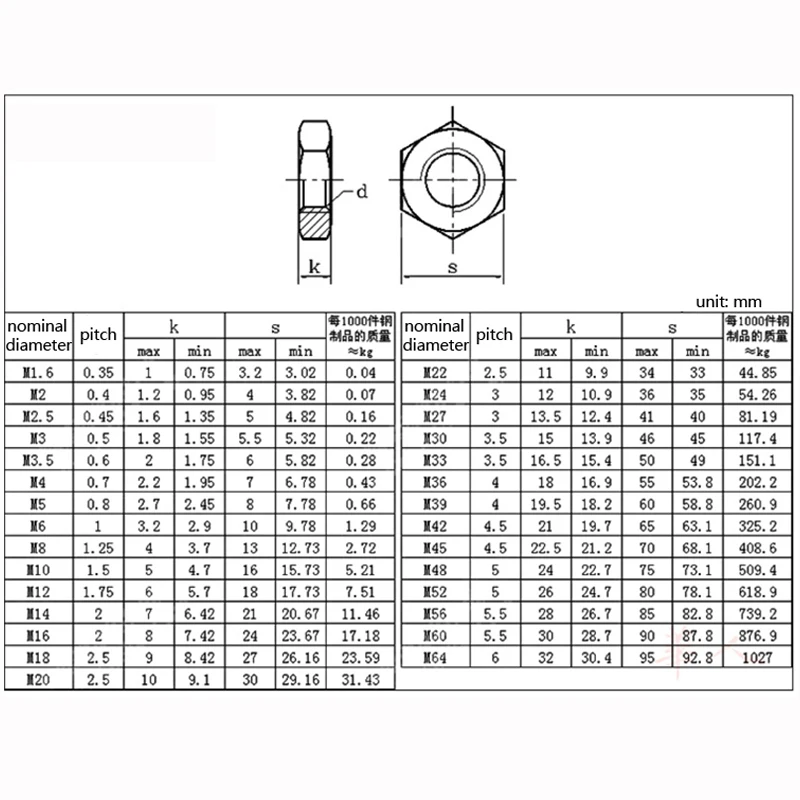 1-50pcs Thin Hex Nuts Screw 304 Stainless Steel M3 M4 M5 M6 M8 M10 M12 M14 M16 M18 M20 DIN439
1-50pcs Thin Hex Nuts Screw 304 Stainless Steel M3 M4 M5 M6 M8 M10 M12 M14 M16 M18 M20 DIN439