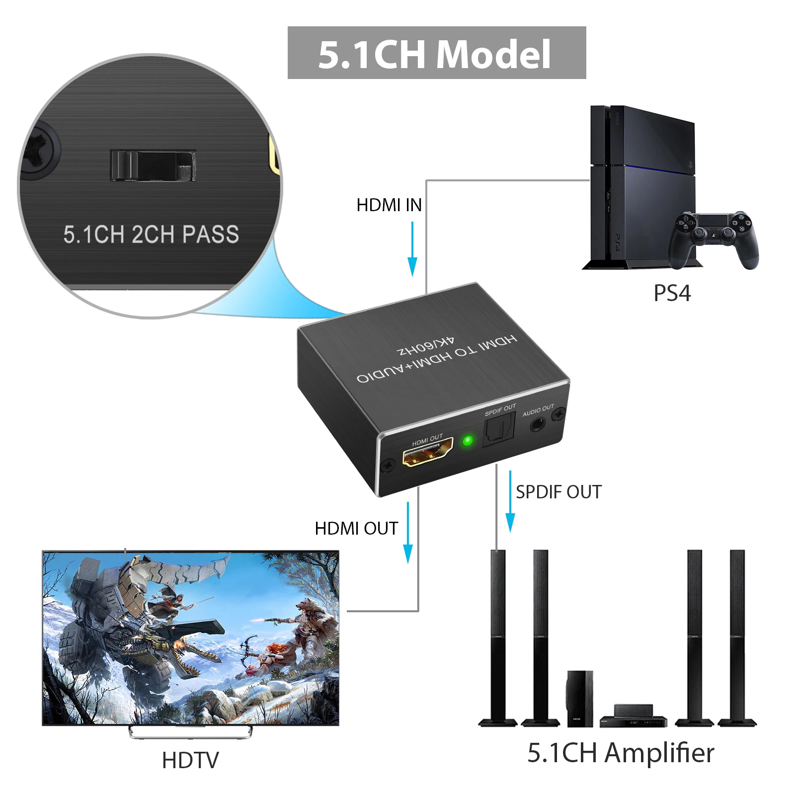 HDR. YUV4:4:4 4K/60Hz Audio Extractor 4K HD Audio Converter HD to HD+ Optical SPDIF+3.5mm AUX Stereo Audio with 2CH/5.1CH/ PASS
HDR. YUV4:4:4 4K/60Hz Audio Extractor 4K HD Audio Converter HD to HD+ Optical SPDIF+3.5mm AUX Stereo Audio with 2CH/5.1CH/ PASS