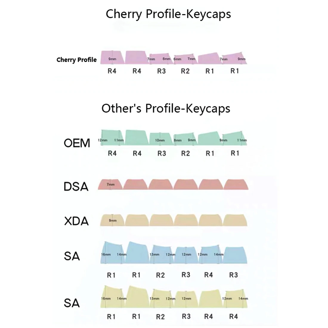 117Pcs PBT Dye-sub Keycaps XDA Profile for 61/64/87/96/104 Keys GH60 RK61 Matrix Joke Custom Mechanical Keyboard - Red pink
117Pcs PBT Dye-sub Keycaps XDA Profile for 61/64/87/96/104 Keys GH60 RK61 Matrix Joke Custom Mechanical Keyboard - Red pink