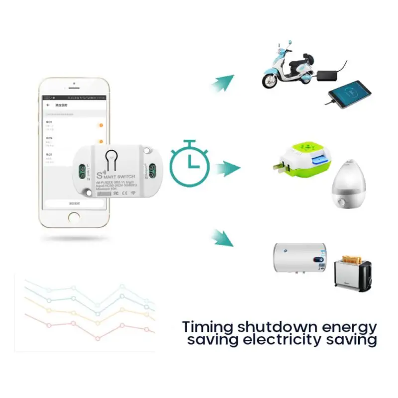 Tuya 10A WiFi Smart Switch Wireless Remote Switch Timer APP Control Smart Home Voice Control Switch For Amazon Alexa Google Home
Tuya 10A WiFi Smart Switch Wireless Remote Switch Timer APP Control Smart Home Voice Control Switch For Amazon Alexa Google Home