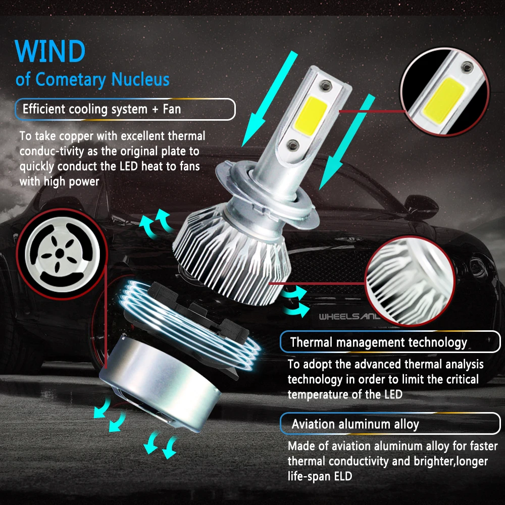 2PCS H7 LED 12000LM/PAIR Mini Car Fog Headlight Bulbs H1 LED H7 H8 H9 H11 Headlamps Kit 9005 HB3 9006 HB4 Auto LED Lamps
2PCS H7 LED 12000LM/PAIR Mini Car Fog Headlight Bulbs H1 LED H7 H8 H9 H11 Headlamps Kit 9005 HB3 9006 HB4 Auto LED Lamps