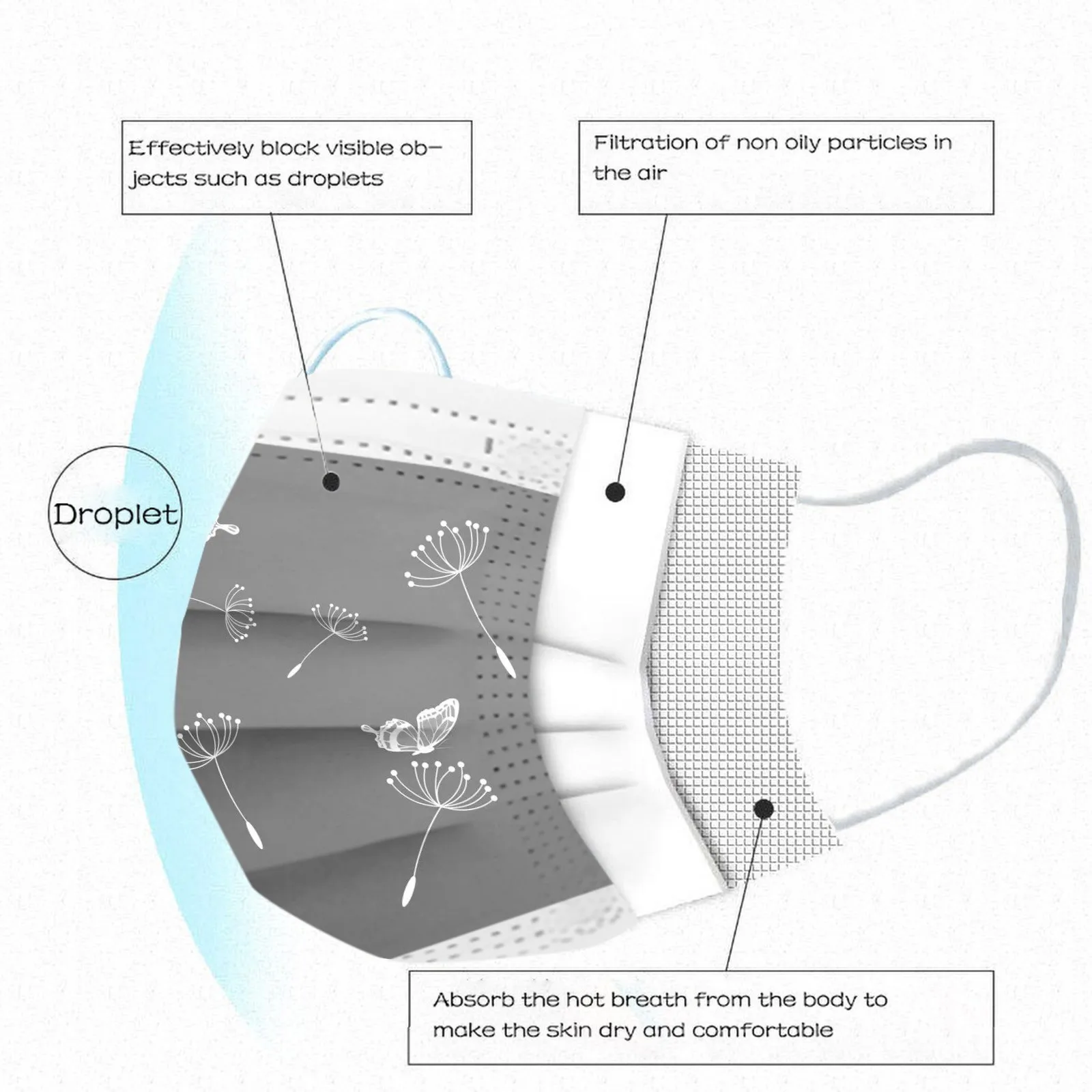 50PCS Adult Flower Print Mouth Mask Breathable Disposable Face Mask 3 Layer Earloop Anti Dust Facemask PM2.5 Filter Mascarilla 
50PCS Adult Flower Print Mouth Mask Breathable Disposable Face Mask 3 Layer Earloop Anti Dust Facemask PM2.5 Filter Mascarilla