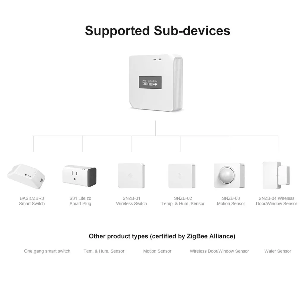 Sonoff Zbbridge Smart Home Control Bridge Draadloze Afstandsbediening Brug Automatisering Module Werkt Met Alexa Google Thuis
Sonoff Zbbridge Smart Home Control Bridge Draadloze Afstandsbediening Brug Automatisering Module Werkt Met Alexa Google Thuis