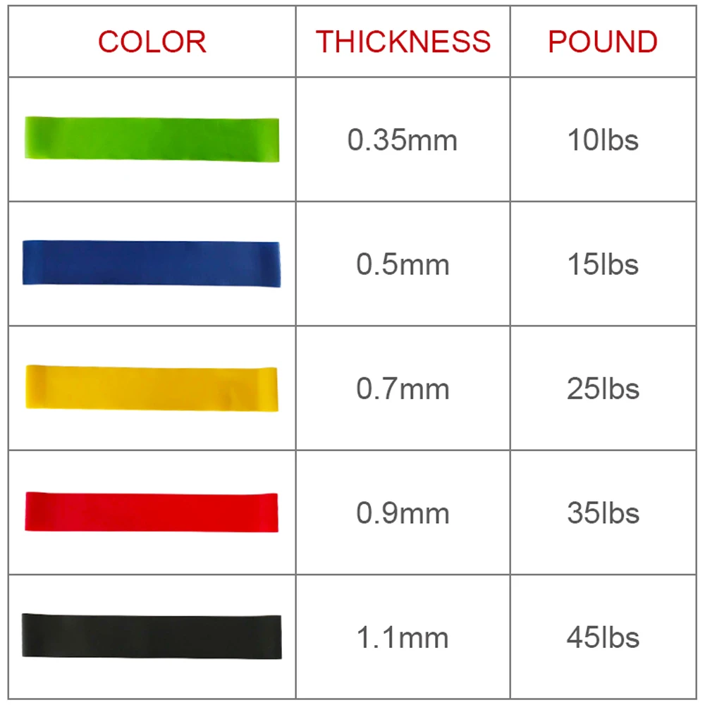 Rubber Resistance elastic Bands For Fitness Indooor Yoga Gym Equipment Body Strength Training Set Workout Bands
Rubber Resistance elastic Bands For Fitness Indooor Yoga Gym Equipment Body Strength Training Set Workout Bands