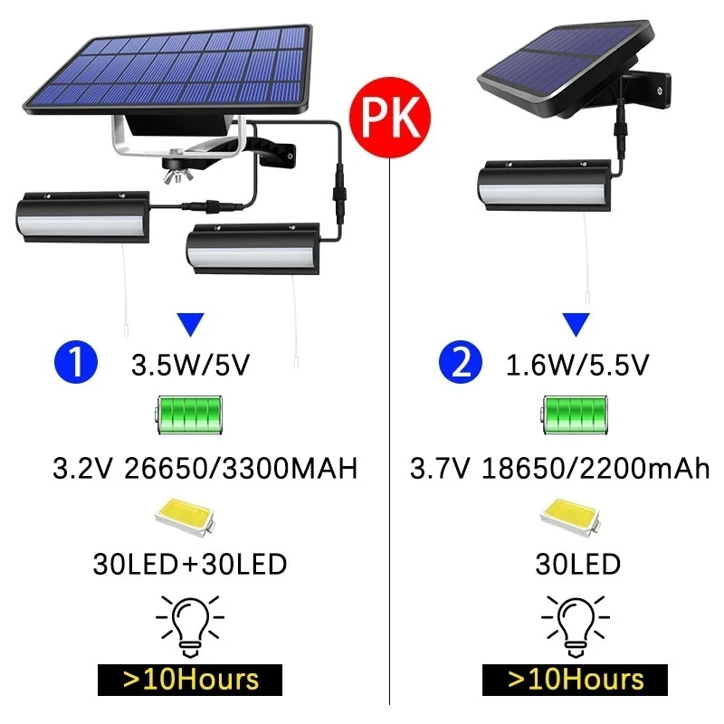 Solar Light IP65 Waterproof Solar Pendant Light Outdoor Indoor Solar Lamp With Cable Suitable For Courtyard, Garden, Terrace
Solar Light IP65 Waterproof Solar Pendant Light Outdoor Indoor Solar Lamp With Cable Suitable For Courtyard, Garden, Terrace