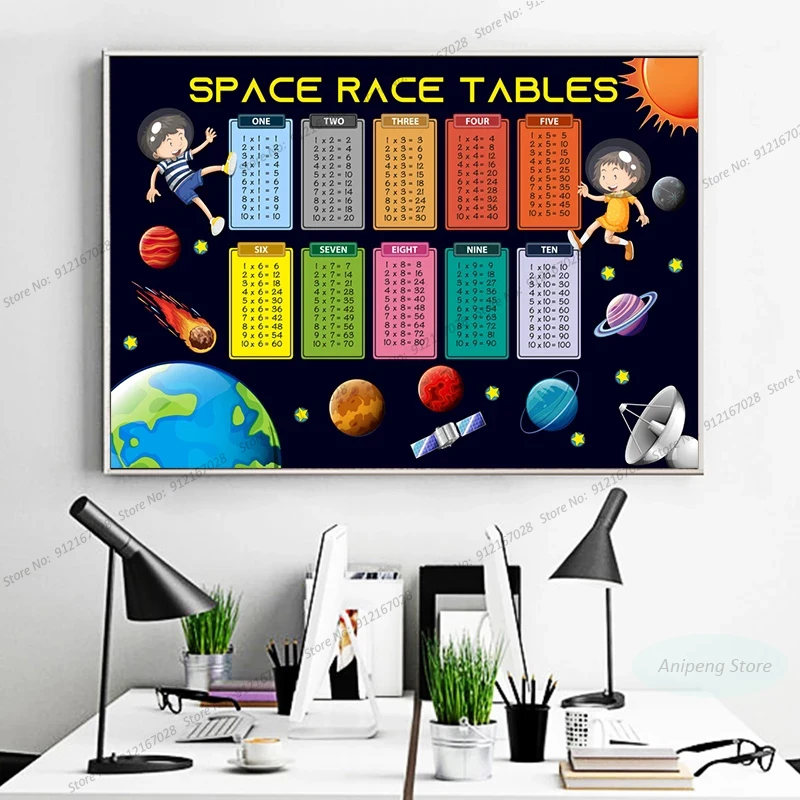 ABC Cartoon multiplication Science Math Table Children Painting Poster Prints Canvas Wall Art Picture For Living Room Home Decor | Дом и сад