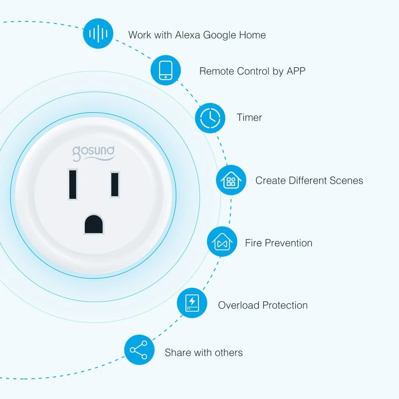 Gosund Smart Life App US Standard Smart Plug 2.4G WiFi Only WiFi Outlet Work With Alexa And Google Home No Hub Required
Gosund Smart Life App US Standard Smart Plug 2.4G WiFi Only WiFi Outlet Work With Alexa And Google Home No Hub Required