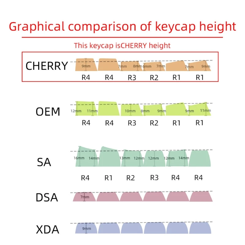 

Iso Layout Keycap Set 137 Key Cherry Profile PBT 5 Sides Sublimation Keycaps for 61/87/104/108 Keys Mechanical Keyboard
