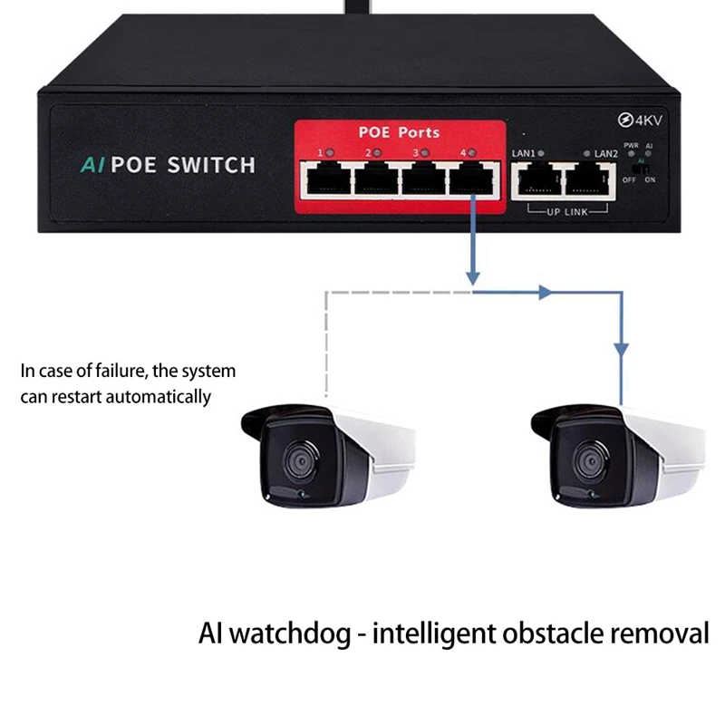 52V Network POE Switch with 10/100Mbps IEEE 802.3 Af/At over Ethernet for IP Wireless AP CCTV Camera System,EU Plug
52V Network POE Switch with 10/100Mbps IEEE 802.3 Af/At over Ethernet for IP Wireless AP CCTV Camera System,EU Plug