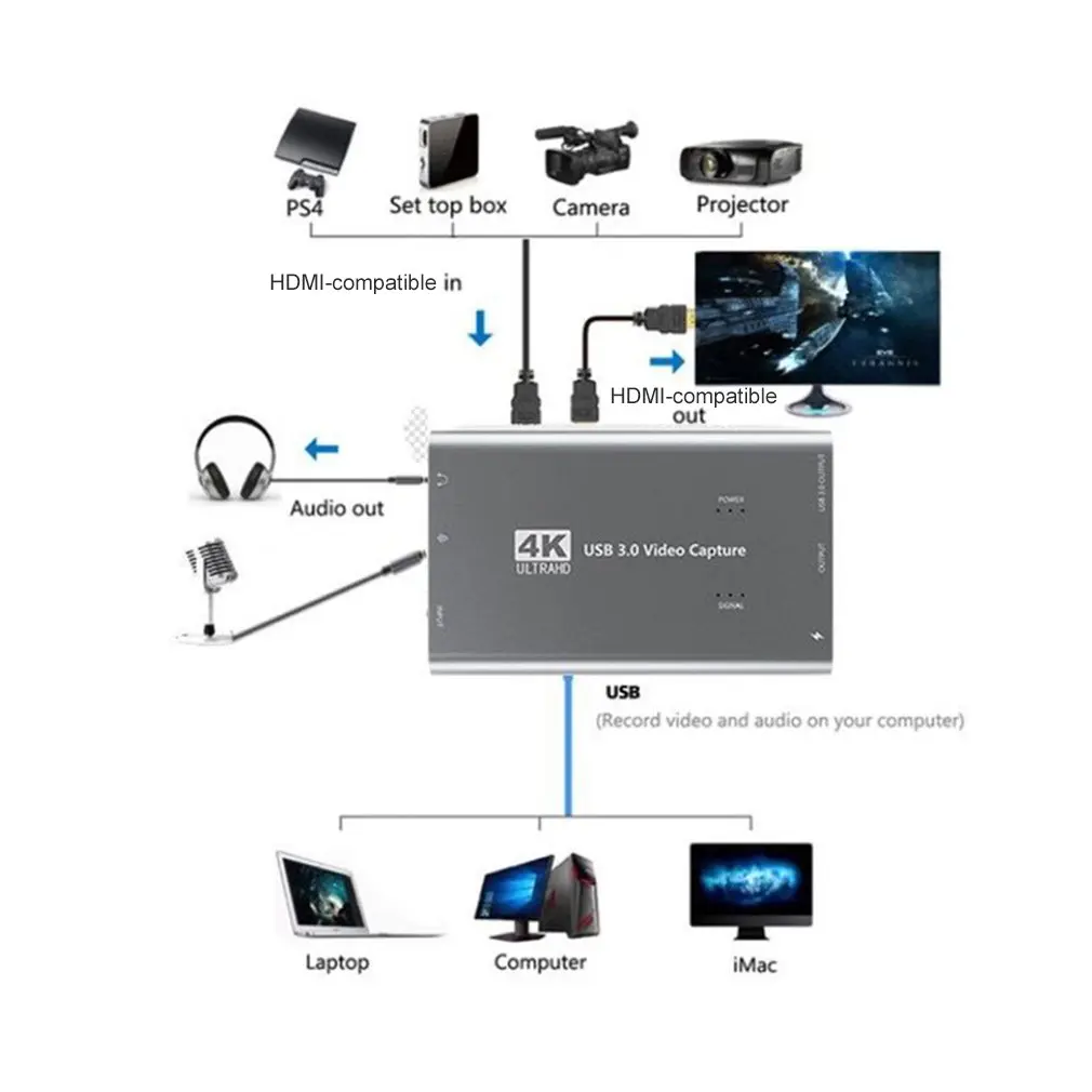4K 60FPS HDMI-Compatible To USB 3.0 Video Capture Card 1080P Live For PS4 For Xbox PC Switch Usb3.0 HDMI-Compatible Loop Out
4K 60FPS HDMI-Compatible To USB 3.0 Video Capture Card 1080P Live For PS4 For Xbox PC Switch Usb3.0 HDMI-Compatible Loop Out