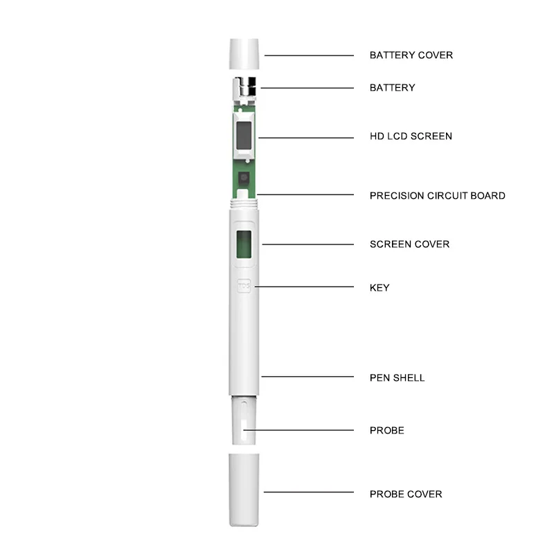 Digital TDS Water Quality TDS Tester 0-9999 PPM Measurement Range 1 PPM Resolution BENL889
Digital TDS Water Quality TDS Tester 0-9999 PPM Measurement Range 1 PPM Resolution BENL889