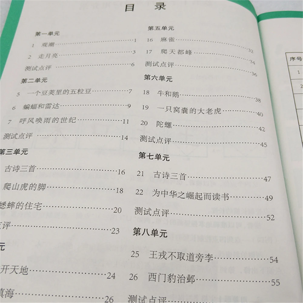 Teaching Version Textbook Synchronization New Characters Tracing Red Book Elementary School Copybook Stroke Order Workbook
Teaching Version Textbook Synchronization New Characters Tracing Red Book Elementary School Copybook Stroke Order Workbook