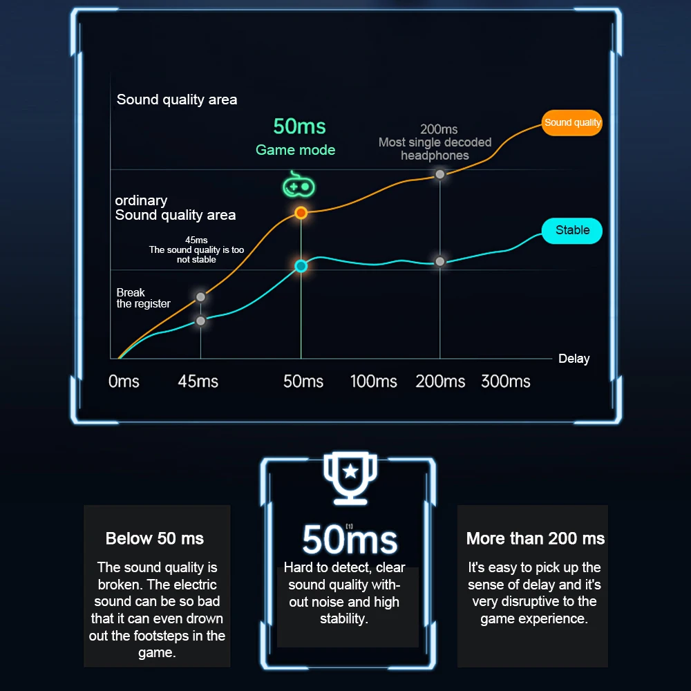 Lenovo XG01 Bluetooth Connection Wireless Headset Without Delay PUBG Gaming Headset High-Performance LED Touch
Lenovo XG01 Bluetooth Connection Wireless Headset Without Delay PUBG Gaming Headset High-Performance LED Touch