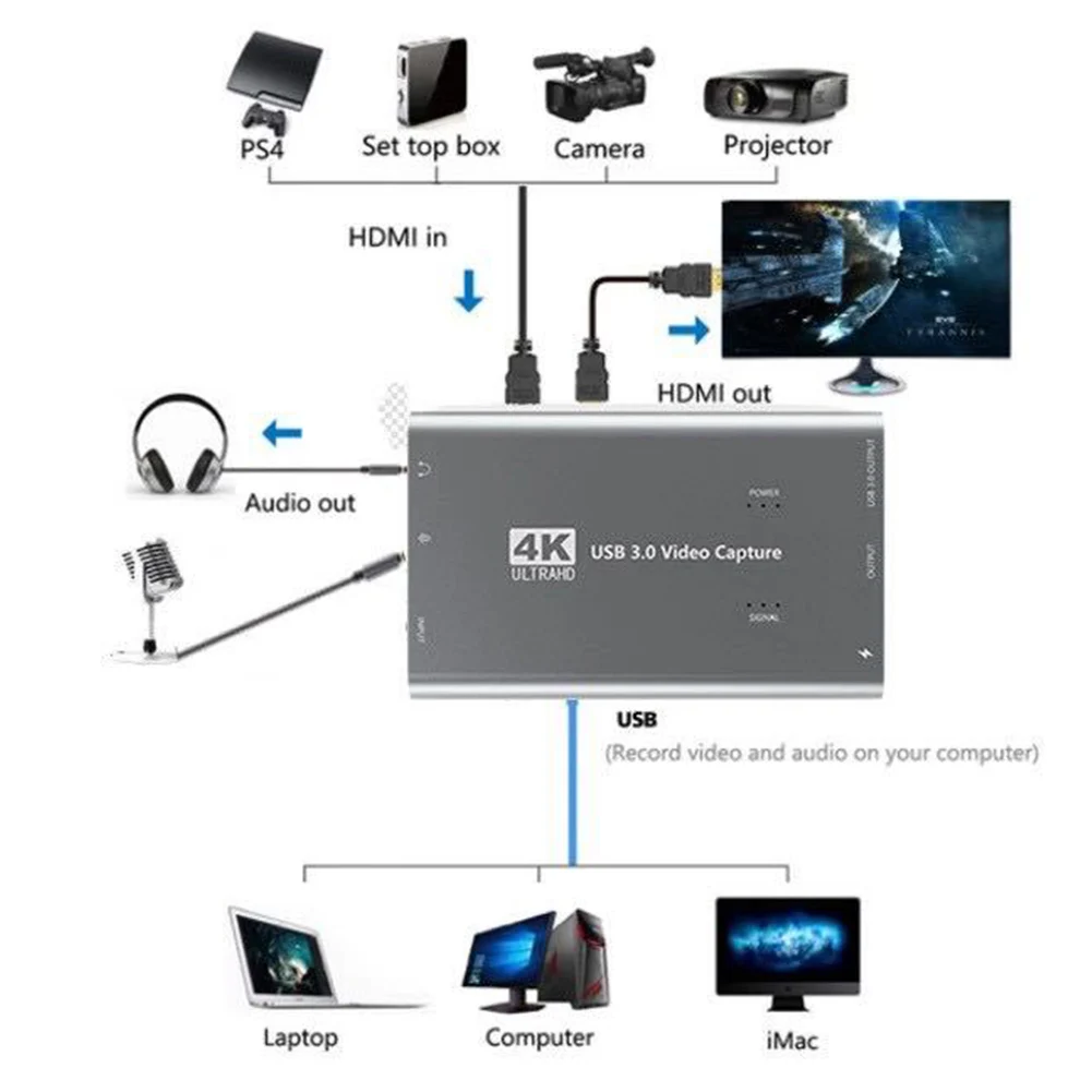 Video Capture Card Video Recorder Grabber USB 3.0 Compatible Capture Device Loop Out Mic Audio for Live Stream
Video Capture Card Video Recorder Grabber USB 3.0 Compatible Capture Device Loop Out Mic Audio for Live Stream