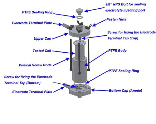 Cylinder cell electrode split test cell
Cylinder cell electrode split test cell