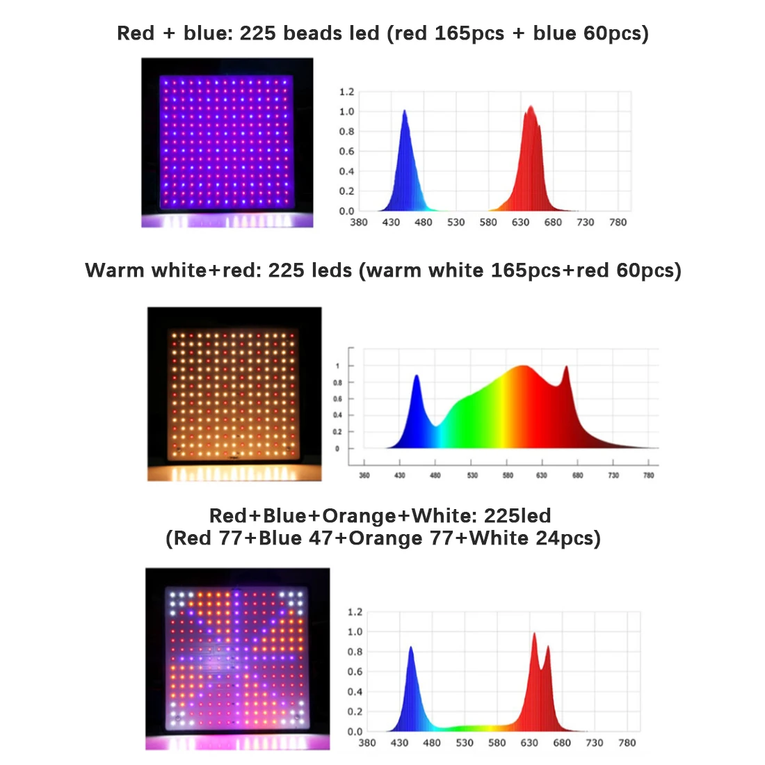 LED Grow Light Full Spectrum 1000W Phyto Lamp AC85-240V EU/US Plug Growth Light Panel For Indoor Grow Tent Plants Flowers Herbs
LED Grow Light Full Spectrum 1000W Phyto Lamp AC85-240V EU/US Plug Growth Light Panel For Indoor Grow Tent Plants Flowers Herbs