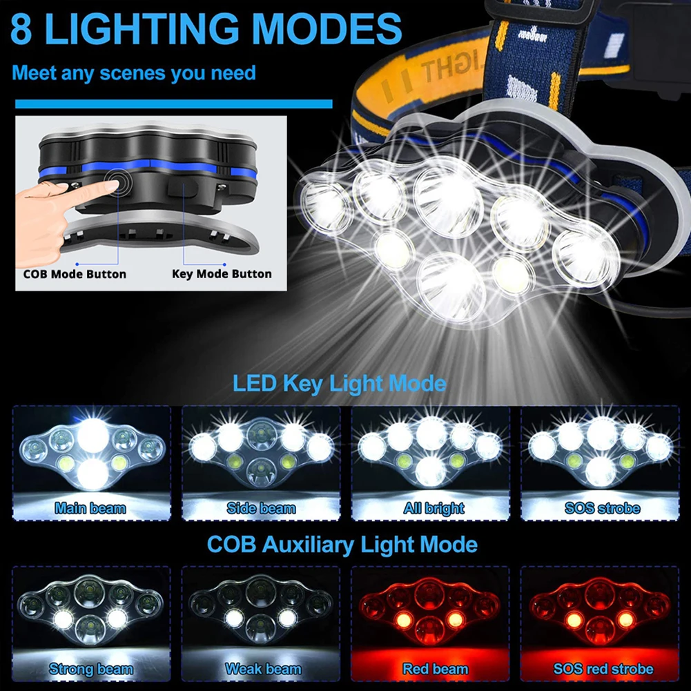 LED Headlamp Rechargeable XPE+COB Adjustable Headlight 8 Mode Lightweight Flashlight Lantern Waterproof Camping Fishing Outdoor
LED Headlamp Rechargeable XPE+COB Adjustable Headlight 8 Mode Lightweight Flashlight Lantern Waterproof Camping Fishing Outdoor