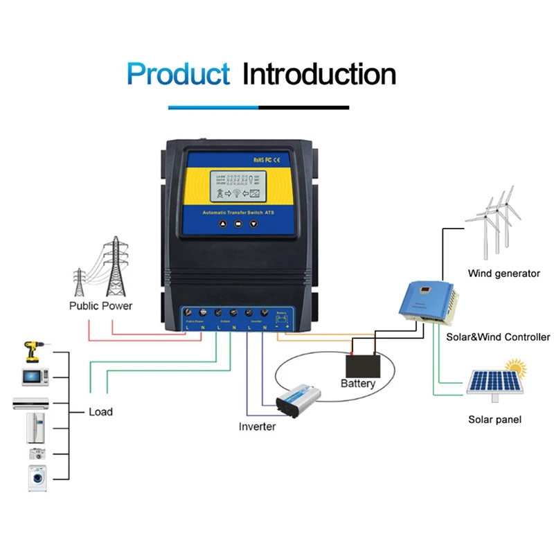Automatic ATS Dual Power Transfer Switch Solar Charge Controller for Solar Wind System DC 12V 24V 48V AC 110V 220V On/Off Grid
Automatic ATS Dual Power Transfer Switch Solar Charge Controller for Solar Wind System DC 12V 24V 48V AC 110V 220V On/Off Grid
