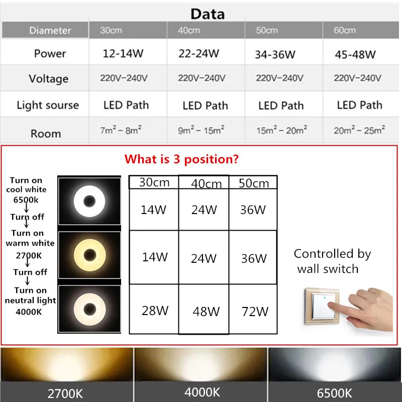 Nodic Simple Ceiling Light LED Circular Lamp Iron Wood The Porch Bedroom Living Dining Room Decoration Light Fixture AC85-265v
Nodic Simple Ceiling Light LED Circular Lamp Iron Wood The Porch Bedroom Living Dining Room Decoration Light Fixture AC85-265v