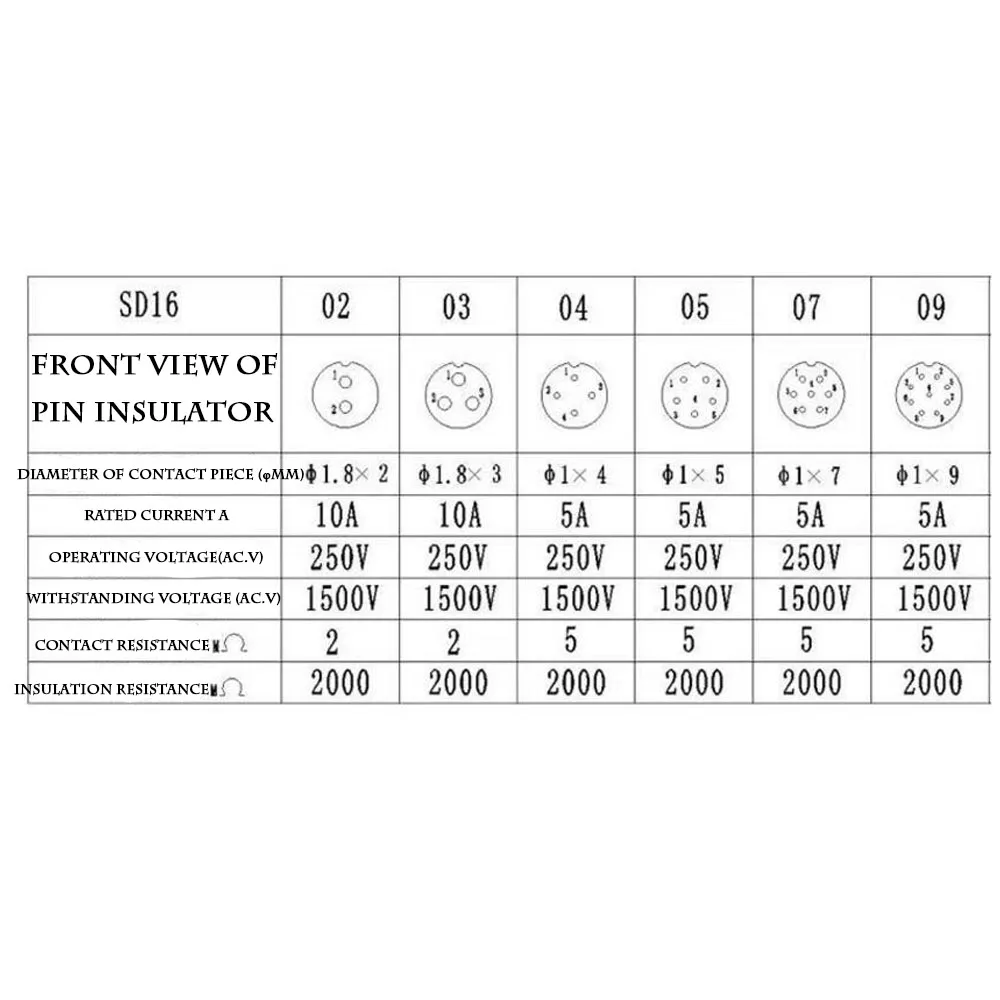 Waterproof Aviation Plug Male and Female Connector Wire Junction SP16-2-3-4-5-6-7-9 Core Flange Socket
Waterproof Aviation Plug Male and Female Connector Wire Junction SP16-2-3-4-5-6-7-9 Core Flange Socket