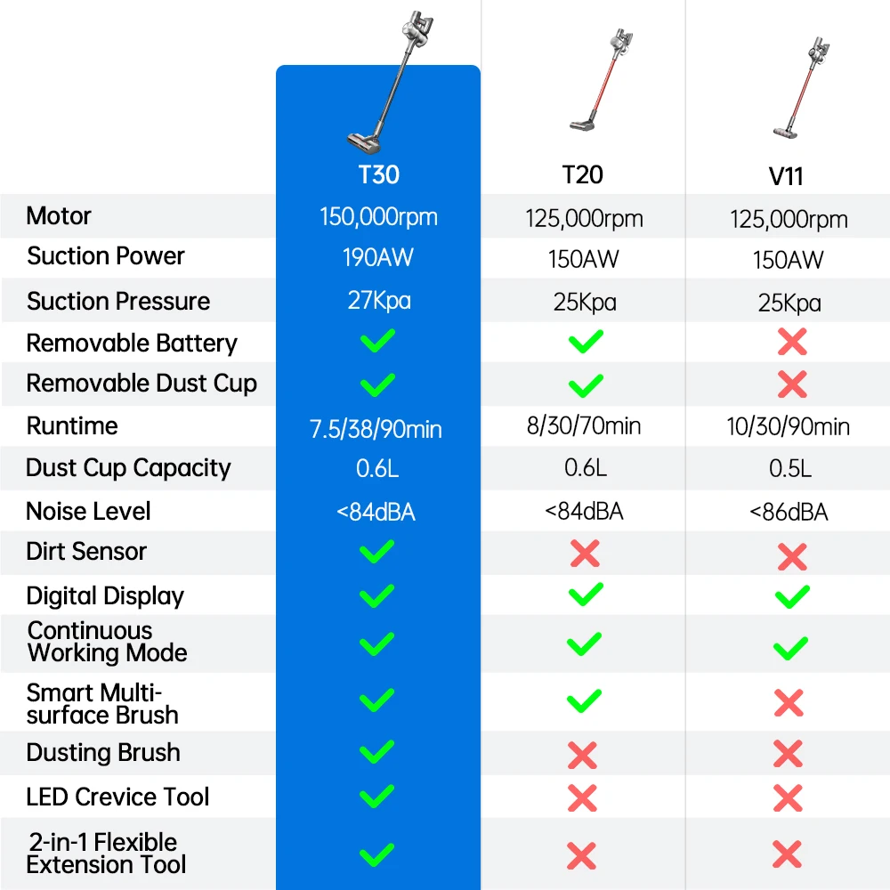 【Московский склад】Dreame T30 Беспроводной пылесос для дома 190AW 27kPa 90min Сменный