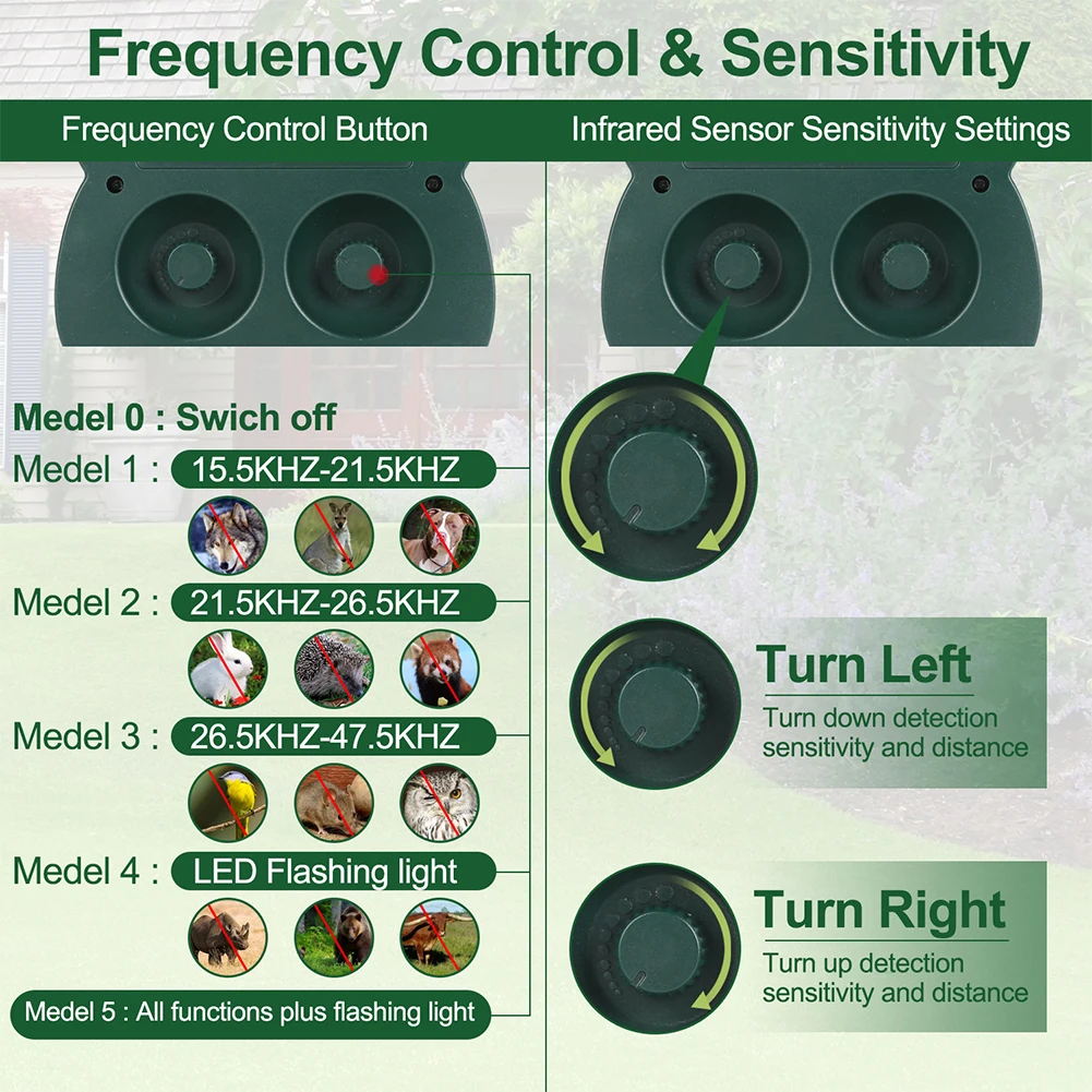 Solar Garden Animal Drive Repeller Sensor Flashing Light Motion Sensor Activated Ultrasonic Frighten Dog Repellent Garden Tool
Solar Garden Animal Drive Repeller Sensor Flashing Light Motion Sensor Activated Ultrasonic Frighten Dog Repellent Garden Tool