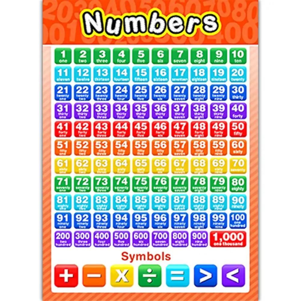 12PCS Children Kindergarten Preschool Posters Reschoolers Toddlers Family Educational Numbers Alphabet Letters Wall Chart Post
12PCS Children Kindergarten Preschool Posters Reschoolers Toddlers Family Educational Numbers Alphabet Letters Wall Chart Post