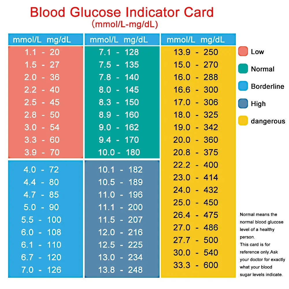 Yonker medical 2in1 Uric Acid & Blood Glucose Meter for Diabetes Gout Tester Monitor with Device & Test Strip Health Care
Yonker medical 2in1 Uric Acid & Blood Glucose Meter for Diabetes Gout Tester Monitor with Device & Test Strip Health Care