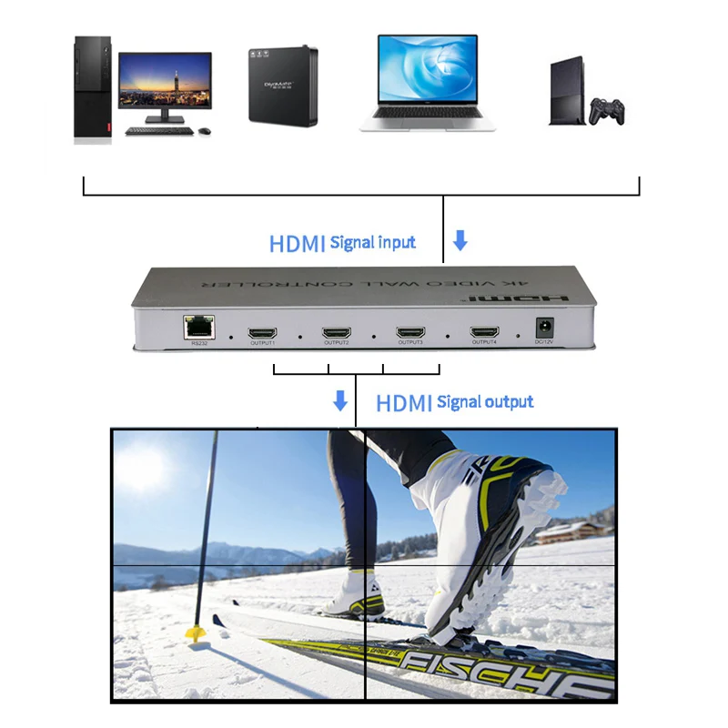 Настенный видеоконтроллер 4K 2x2 1x3 1x2 1x4 4x1 3x1 2x1 DVI HDMI процессор для сшивания большого