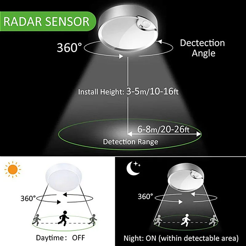 Motion Sensor led Ceiling Light Battery Operated Ultra Bright Indoor Light for Stairway Hallway Basement Warehouse Daylight
Motion Sensor led Ceiling Light Battery Operated Ultra Bright Indoor Light for Stairway Hallway Basement Warehouse Daylight