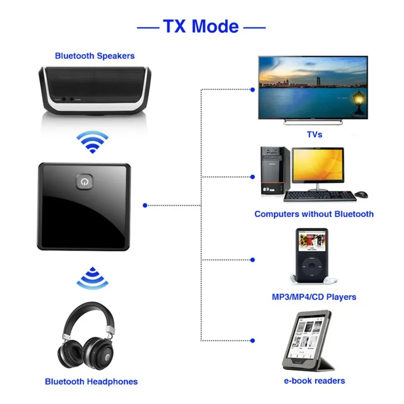 Optical Fiber Bluetooth V5.0 Wireless Audio Adapter Bluetooth Receiving And Transmitting Two-in-one AUX Plug And Play 2021
Optical Fiber Bluetooth V5.0 Wireless Audio Adapter Bluetooth Receiving And Transmitting Two-in-one AUX Plug And Play 2021