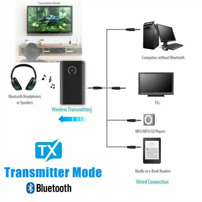 2 в 1 беспроводной Bluetooth 5,0 передатчик приемник аудио 3,5 мм разъем AUX адаптер шумоподавление и эхо-подавление автомобиля
2 в 1 беспроводной Bluetooth 5,0 передатчик приемник аудио 3,5 мм разъем AUX адаптер шумоподавление и эхо-подавление автомобиля