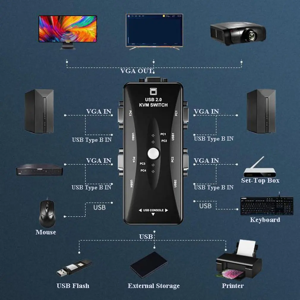 USB Type C Hub Adapter Laptop Docking Station MST Dual Monitor VGA RJ45 USB Splitter Multi 11 Ports Type C Hub
USB Type C Hub Adapter Laptop Docking Station MST Dual Monitor VGA RJ45 USB Splitter Multi 11 Ports Type C Hub