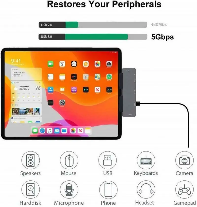 7 In 1 USB C Hub 60W PD Charging For IPad Pro MacBook Air Switch To HDMI USB 3.0 Adapter With 4K HDMI 3.5mm Headphone Jack
7 In 1 USB C Hub 60W PD Charging For IPad Pro MacBook Air Switch To HDMI USB 3.0 Adapter With 4K HDMI 3.5mm Headphone Jack