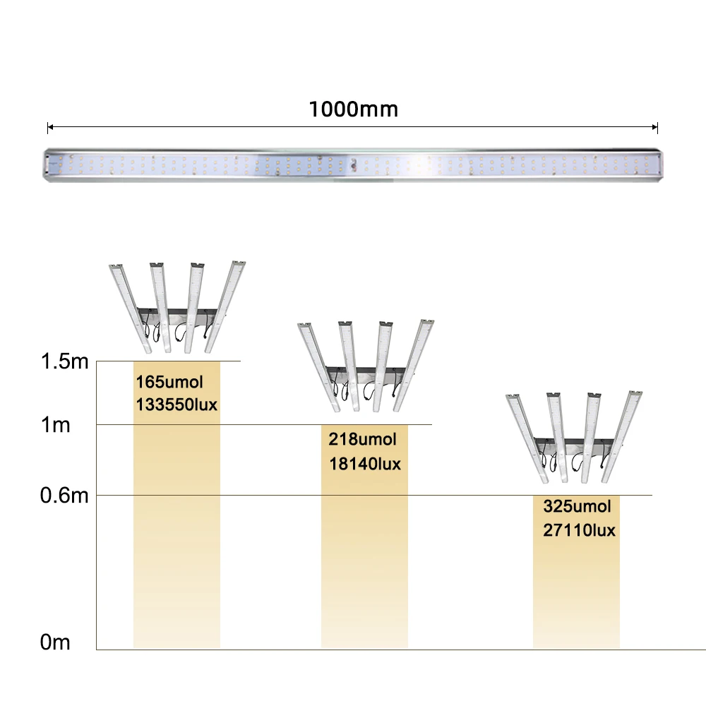 LED Grow Light 4/6/8 Bars Quantum Board Full Spectrum Samsung LM301B 1200W 1800W 2400W Plant Growing Lamp For Indoor Plants Tent | Лампы и