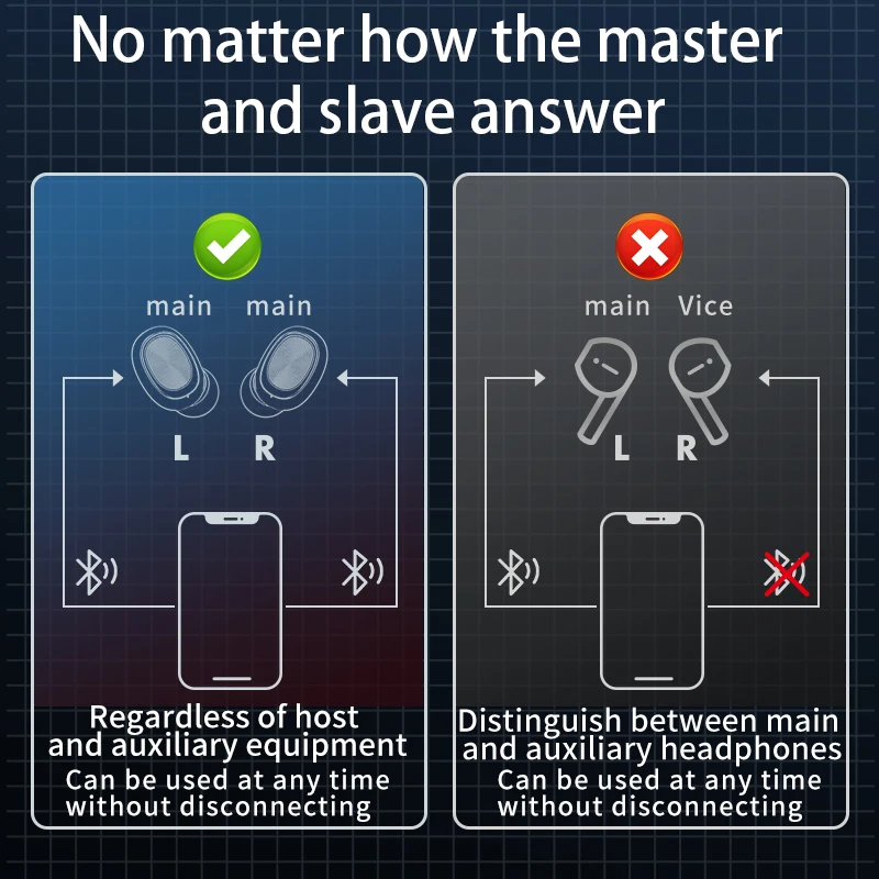 Беспроводные Bluetooth-наушники с микрофоном спортивные водонепроницаемые