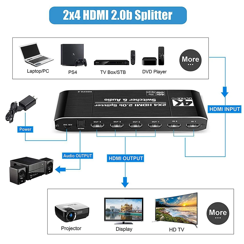 HDMI Matrix 4X2 4K HDR Switch Splitter 4 in 2 Out Optical o Extractor HDMI Switcher with Remote Controller(EU Plug)
HDMI Matrix 4X2 4K HDR Switch Splitter 4 in 2 Out Optical o Extractor HDMI Switcher with Remote Controller(EU Plug)